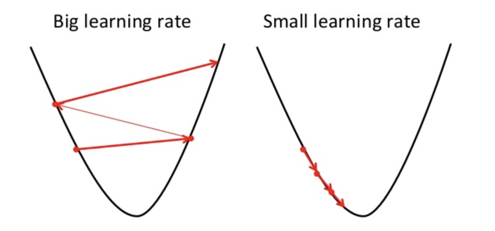 GD_towardsDatascience